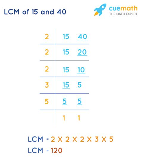 lcm of 15 and 40